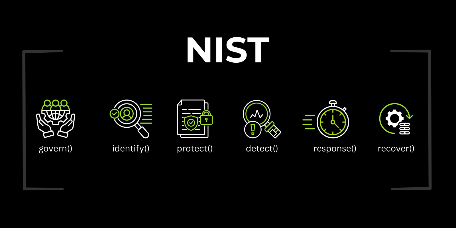 How We Help With NIST